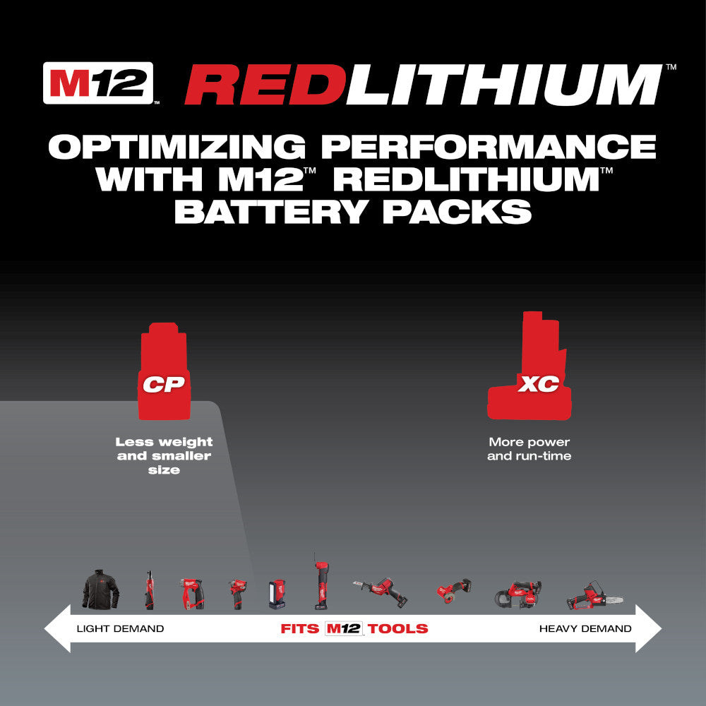 M12 RedLithium battery packs with two types: CP and XC, on a black background.