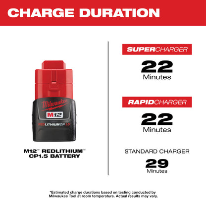 Milwaukee M12 RedLithium CP1.5 battery with charging duration information on a white background. 22 Minutes for SuperCharger/ RapidCharger and 29 Minutes for Standard Charger