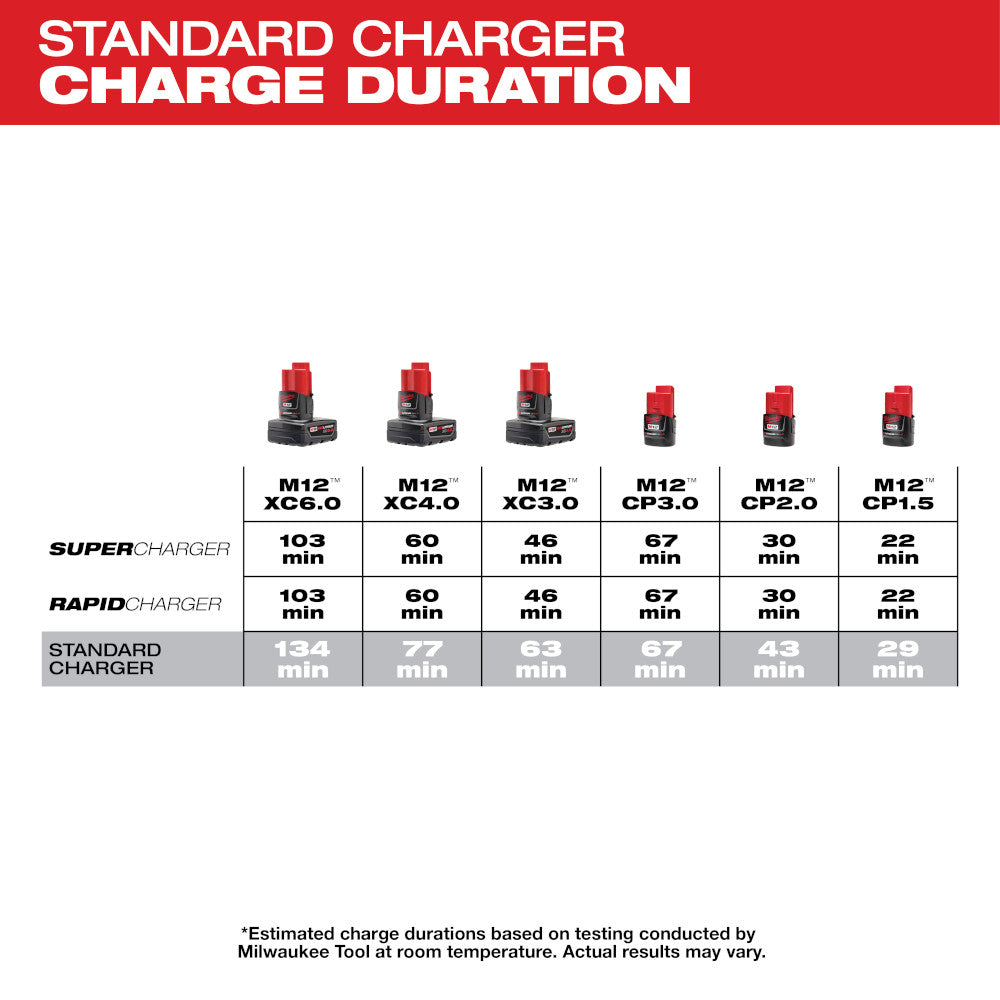 Charge Duration Chart