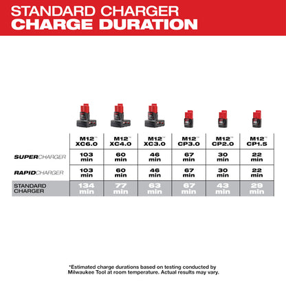 Charge Duration Chart