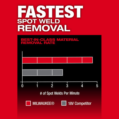 Fastest Spot Weld Removal: Best-in-class Material Removal Rate