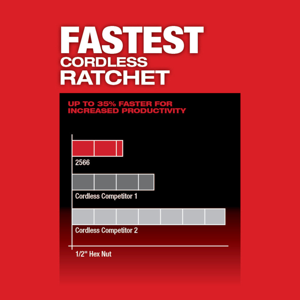 M12 FUEL™ 1/4" High Speed Ratchet Kit