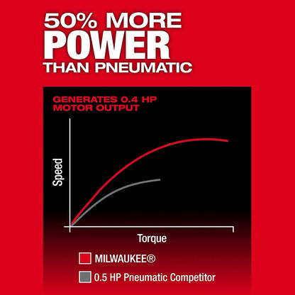 50% More Power than Pneumatic, Graph comparing Milwaukee tool performance to a 0.5 HP pneumatic competitor on a red background.