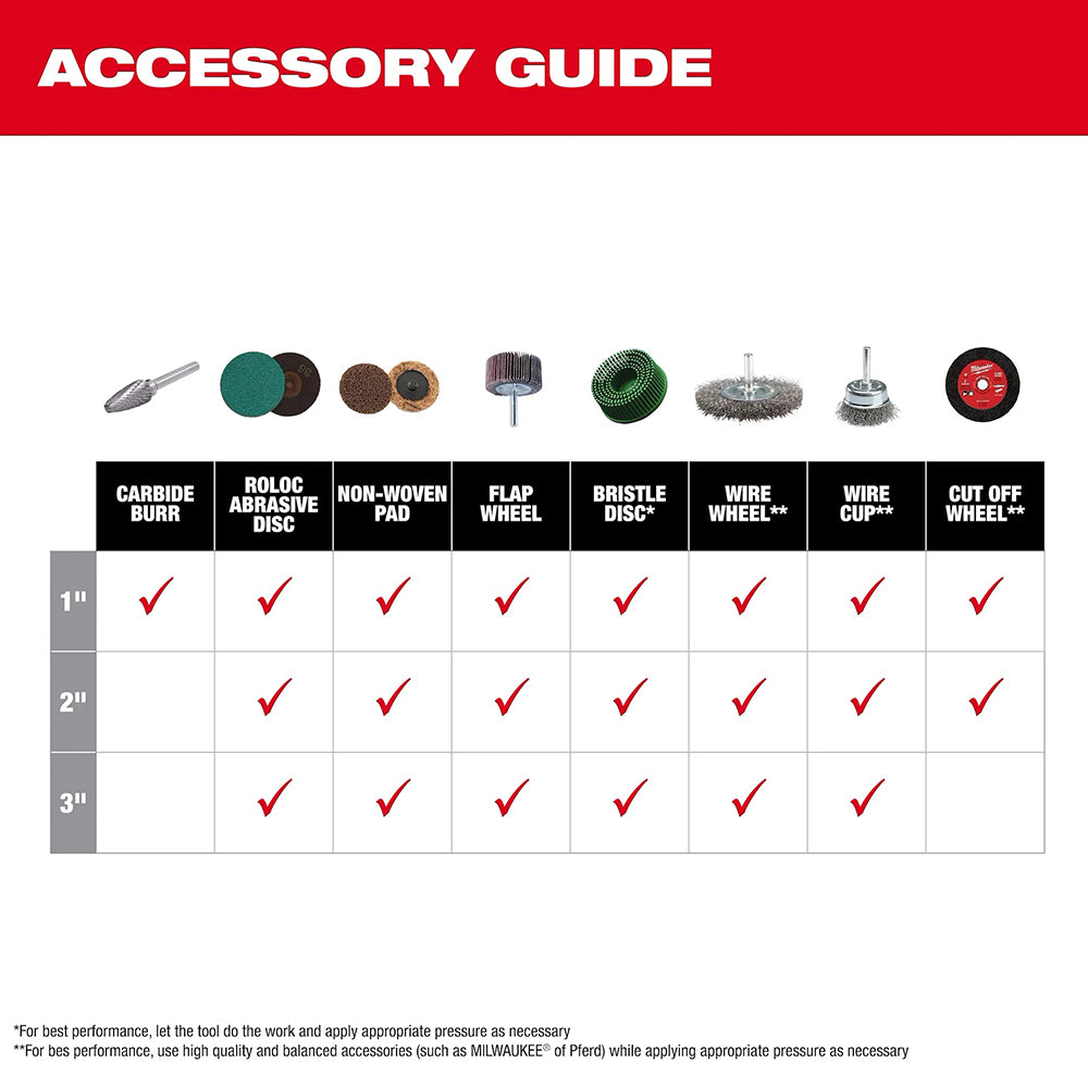 Accessory Guide chart