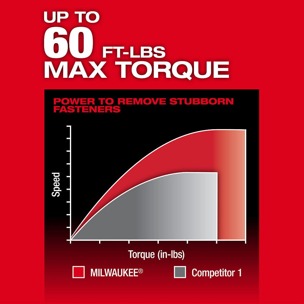 Up to 60 Ft-lbs Max Torque. Power to Remove Stubborn Fasteners 