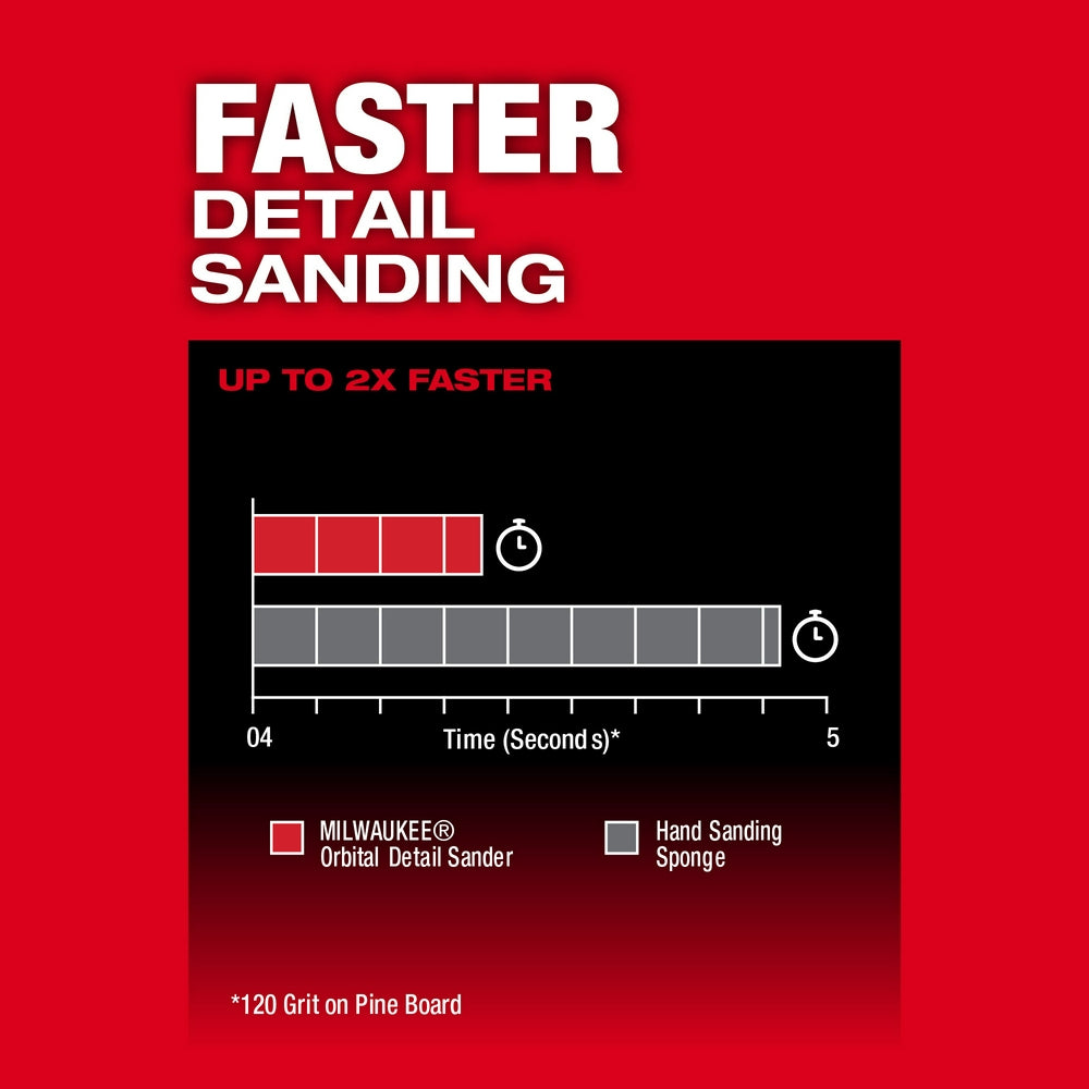 M12 FUEL™ Orbital Detail Sander