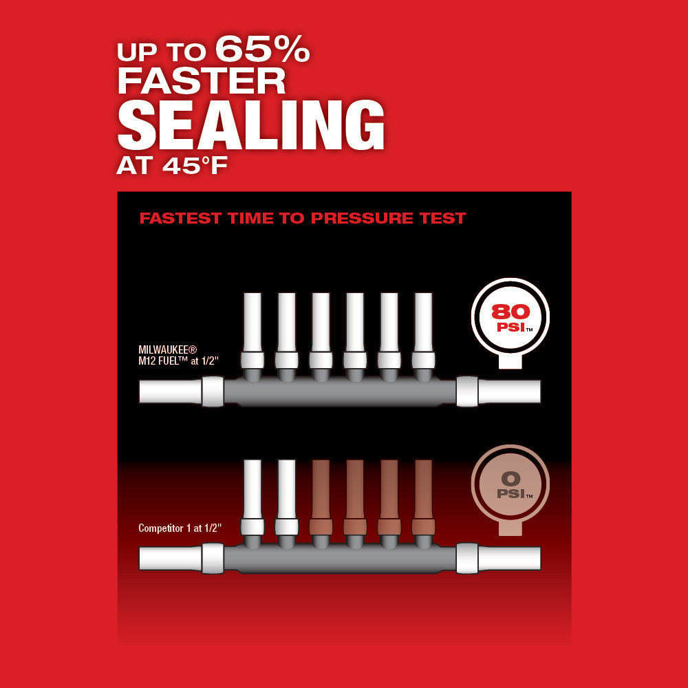 M12 FUEL™ ProPEX® Expander Kit w/ 1/2"-1" RAPID SEAL™  ProPEX® Expander Heads