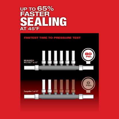 M12 FUEL™ ProPEX® Expander Kit w/ 1/2"-1" RAPID SEAL™  ProPEX® Expander Heads
