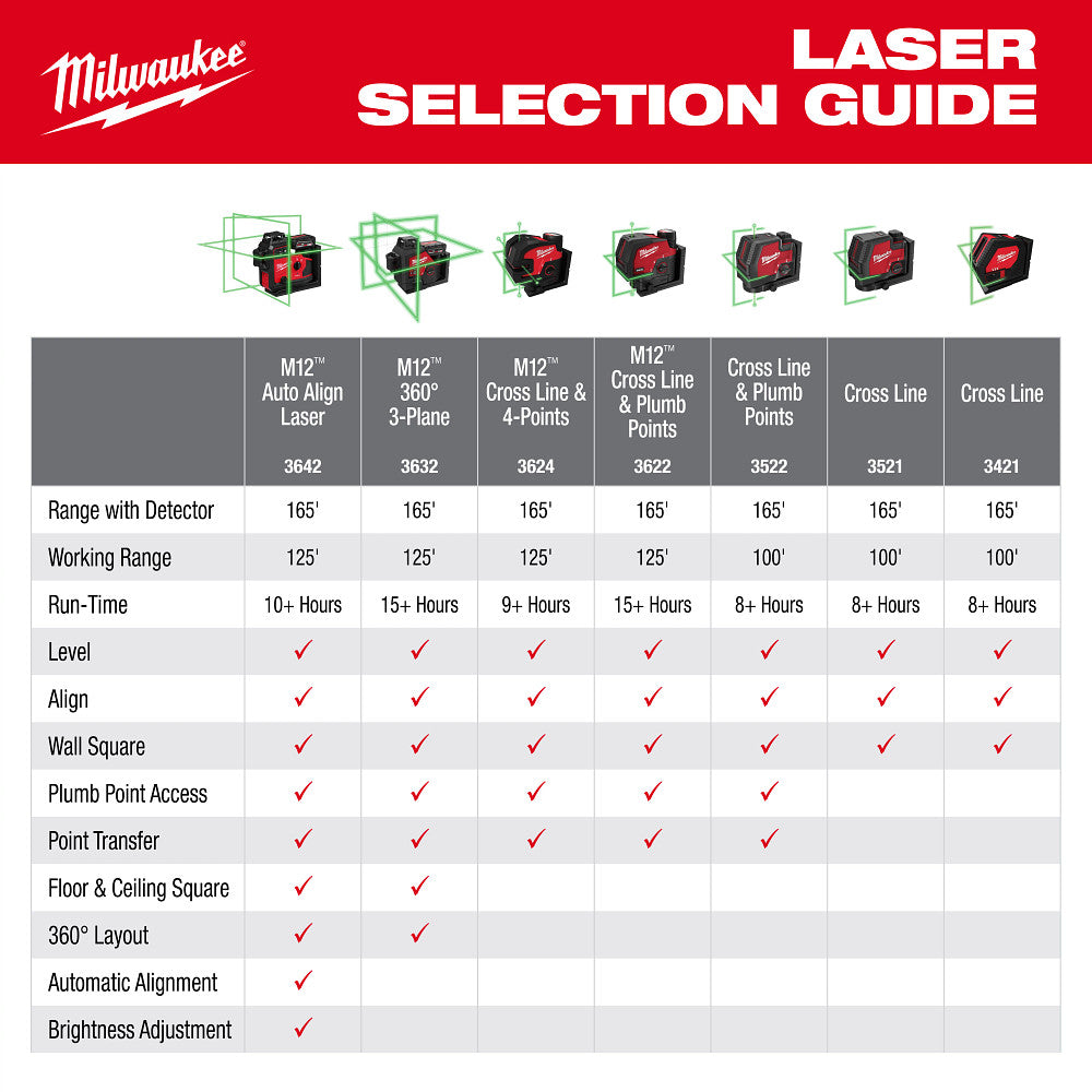 M12™ Green 360° 3-Plane Laser w/Automatic Alignment & Receiver