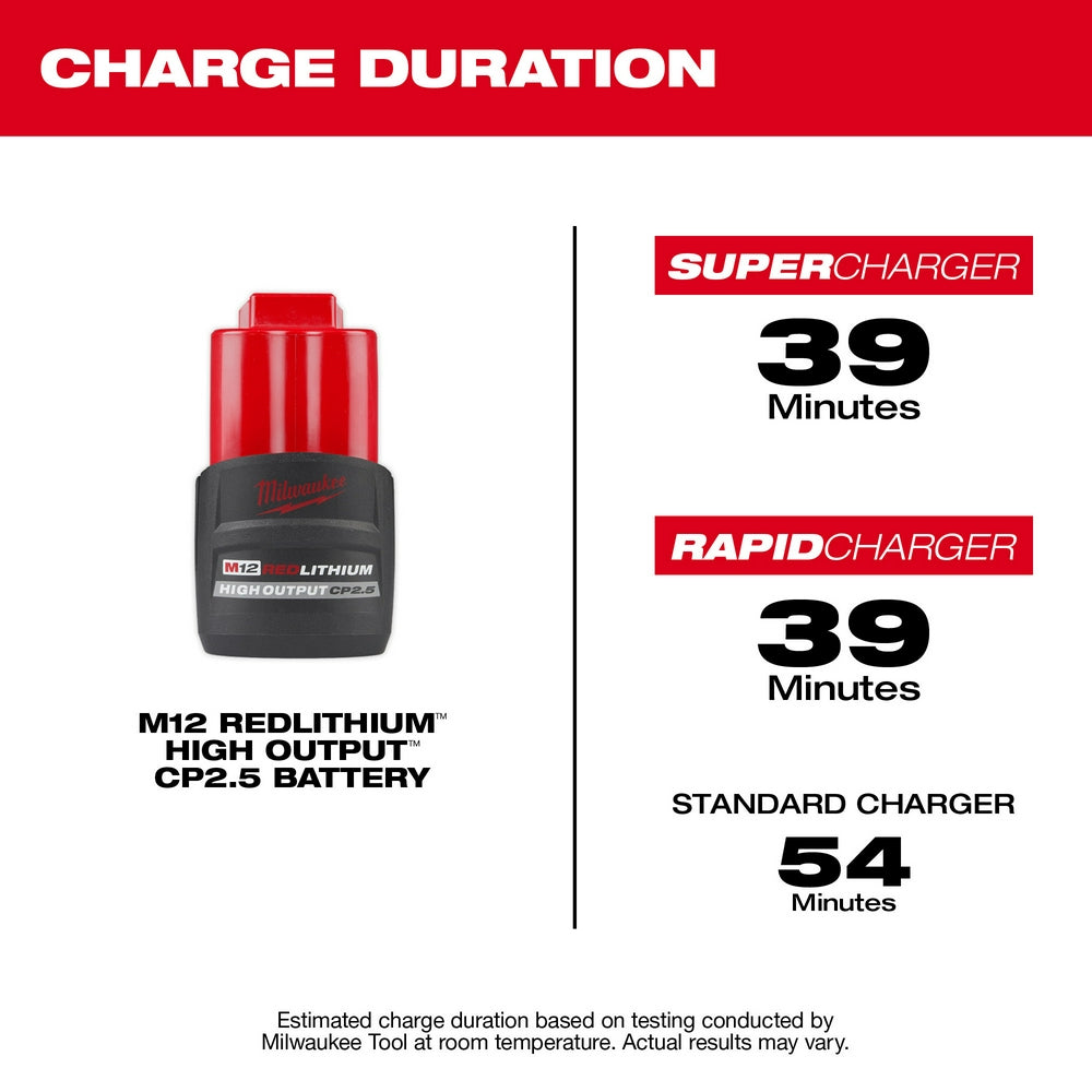 Charge Duration: 39 Minutes with Super and Rapid Chargers and 54 Minutes with Standard Chargers 