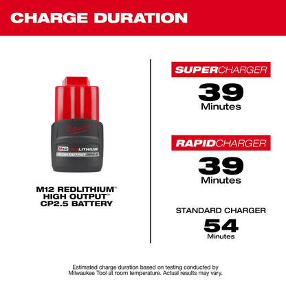 Charge Duration: 39 Minutes with Super and Rapid Chargers and 54 Minutes with Standard Chargers 