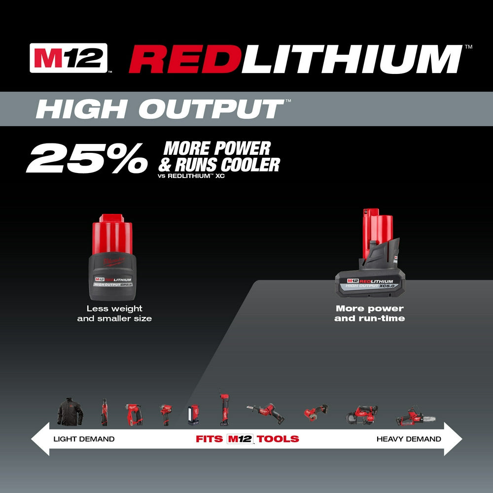 RedLithium high output batteries with comparison to M2 batteries.
