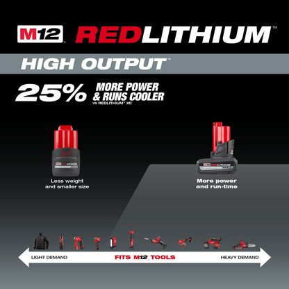 RedLithium high output batteries with comparison to M2 batteries.