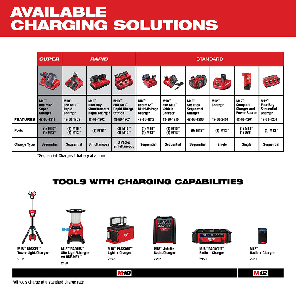M12™ REDLITHIUM™ XC 6.0Ah Extended Capacity Battery Pack