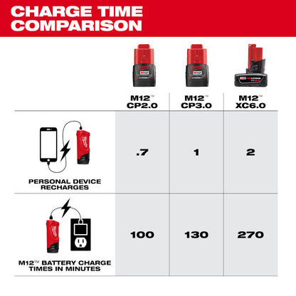 M12™ TOP-OFF™ Power Supply and Charger