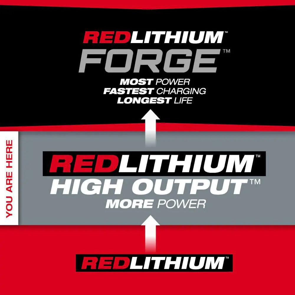 RedLithium battery comparison chart with 'Forge' and 'High Output' labels on a black, red, and gray background.