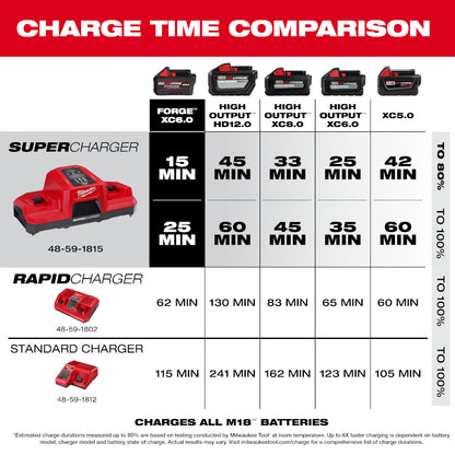 M18™ Dual Bay Simultaneous Super Charger