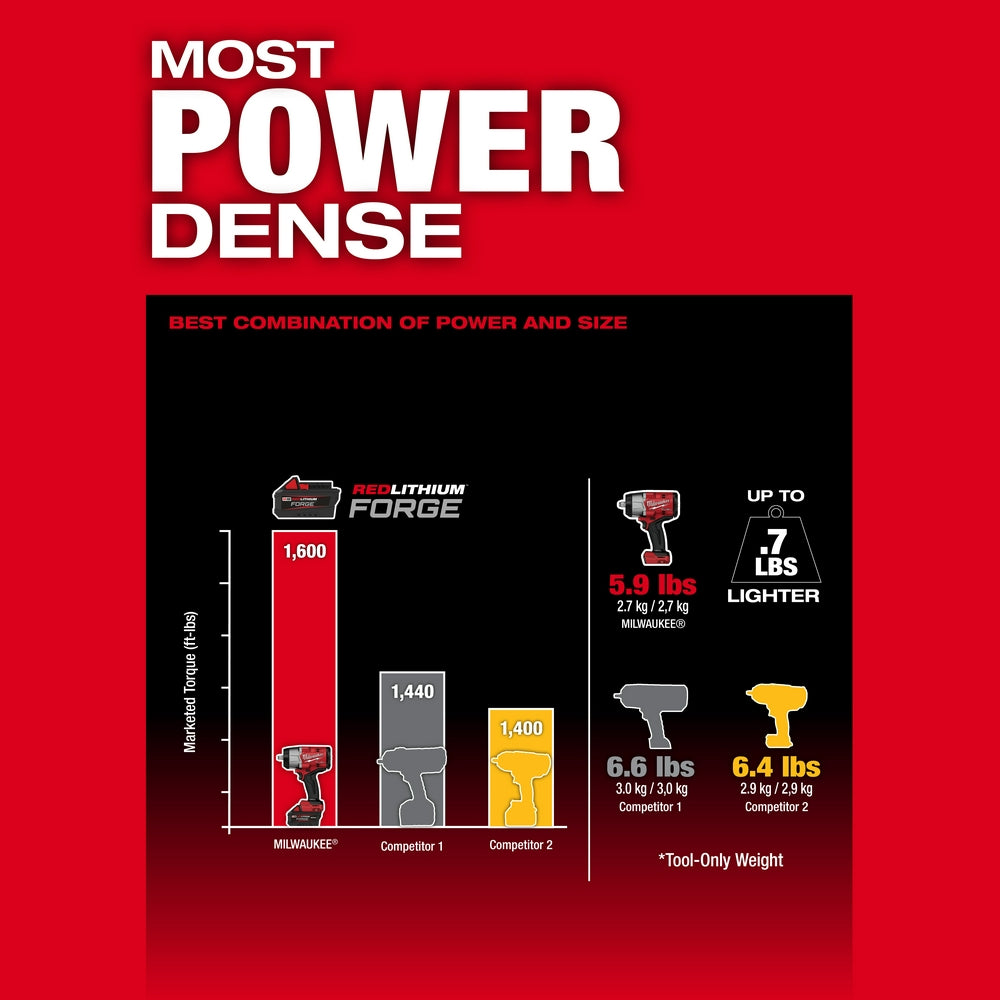 Most Power Dense, Best Combination of Power and Size