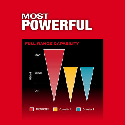 Most Powerful - Full Range Capability 