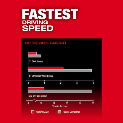 Fastest Driving Speed - Up to 30% Faster