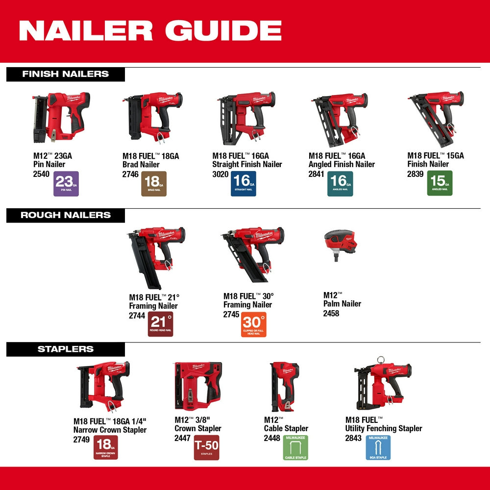 Chart of nailers and staplers with specs
