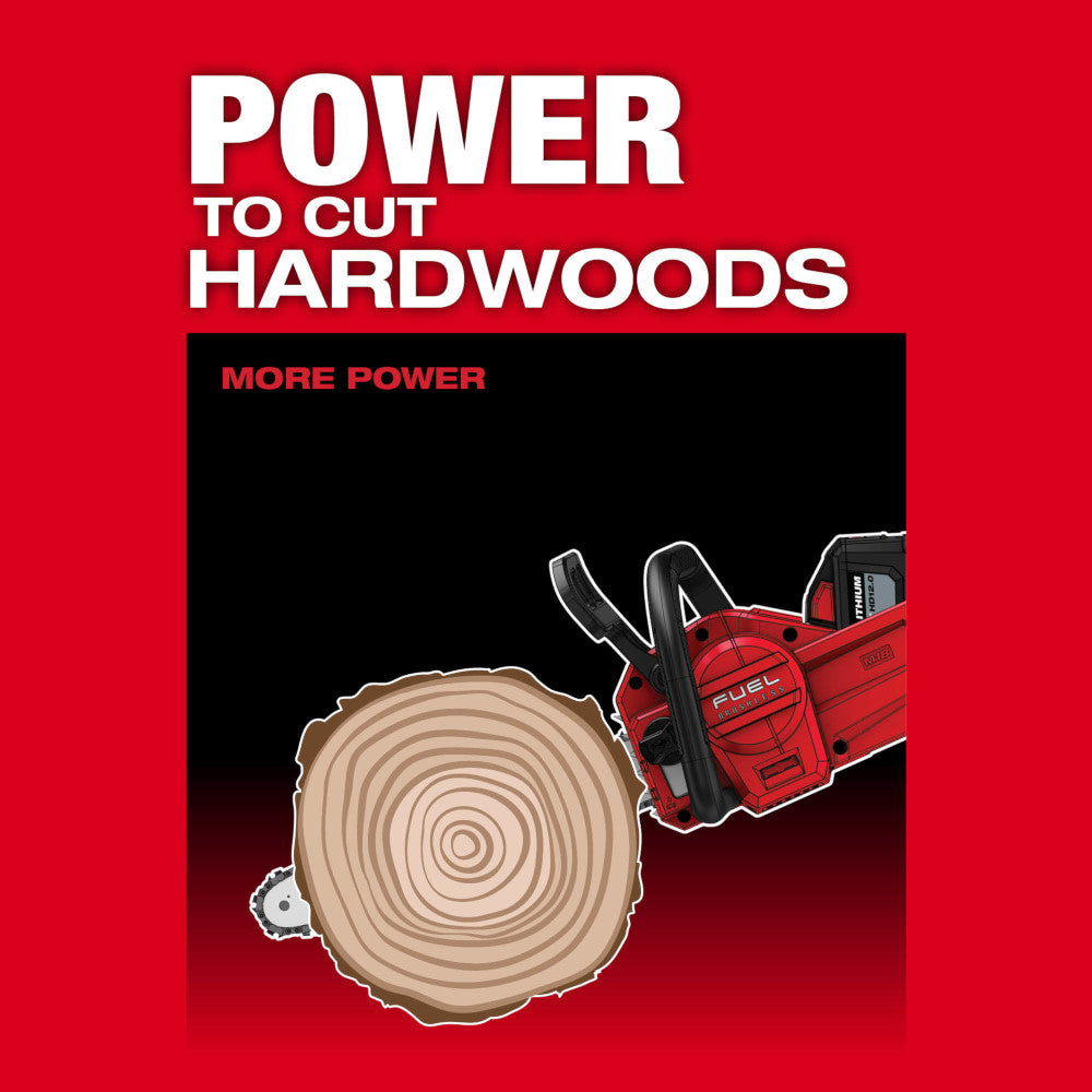 Power to cut hardwoods