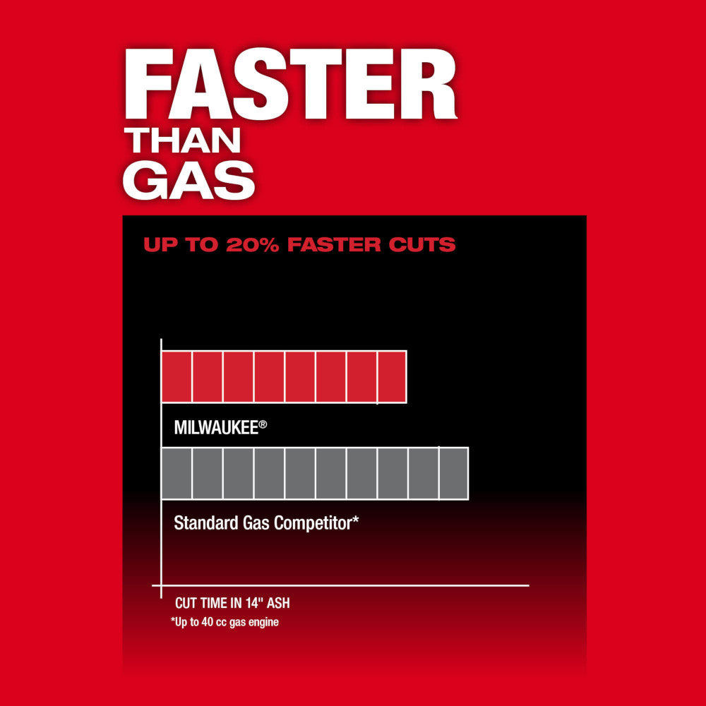 Faster than gas