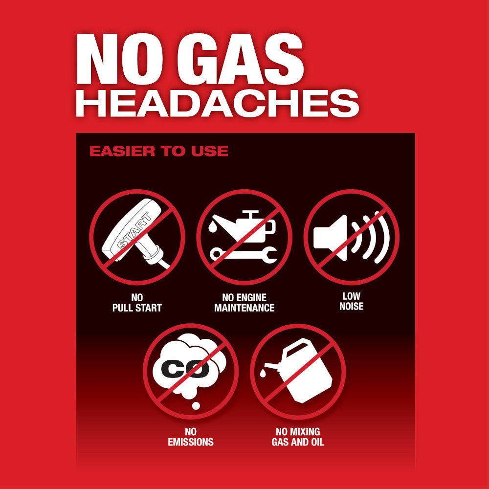 No Gas Headaches