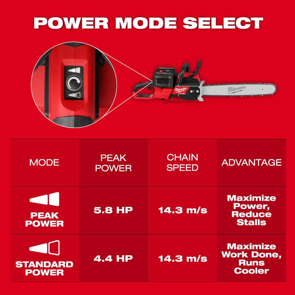 M18 FUEL™ 20" Dual Battery Chainsaw Kit