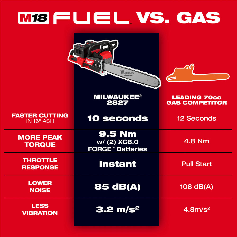 M18 FUEL™ 20" Dual Battery Chainsaw Kit