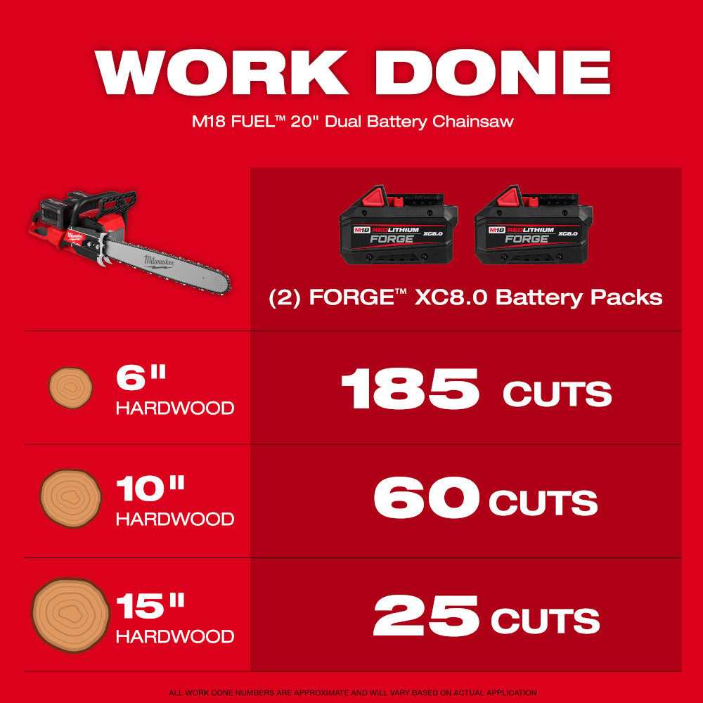 M18 FUEL™ 20" Dual Battery Chainsaw Kit