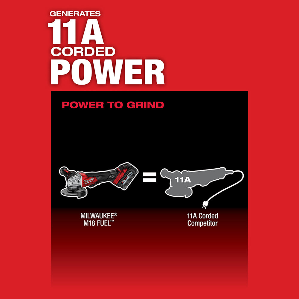 Milwaukee M18 FUEL power tool with 11A corded competitor comparison on red background.