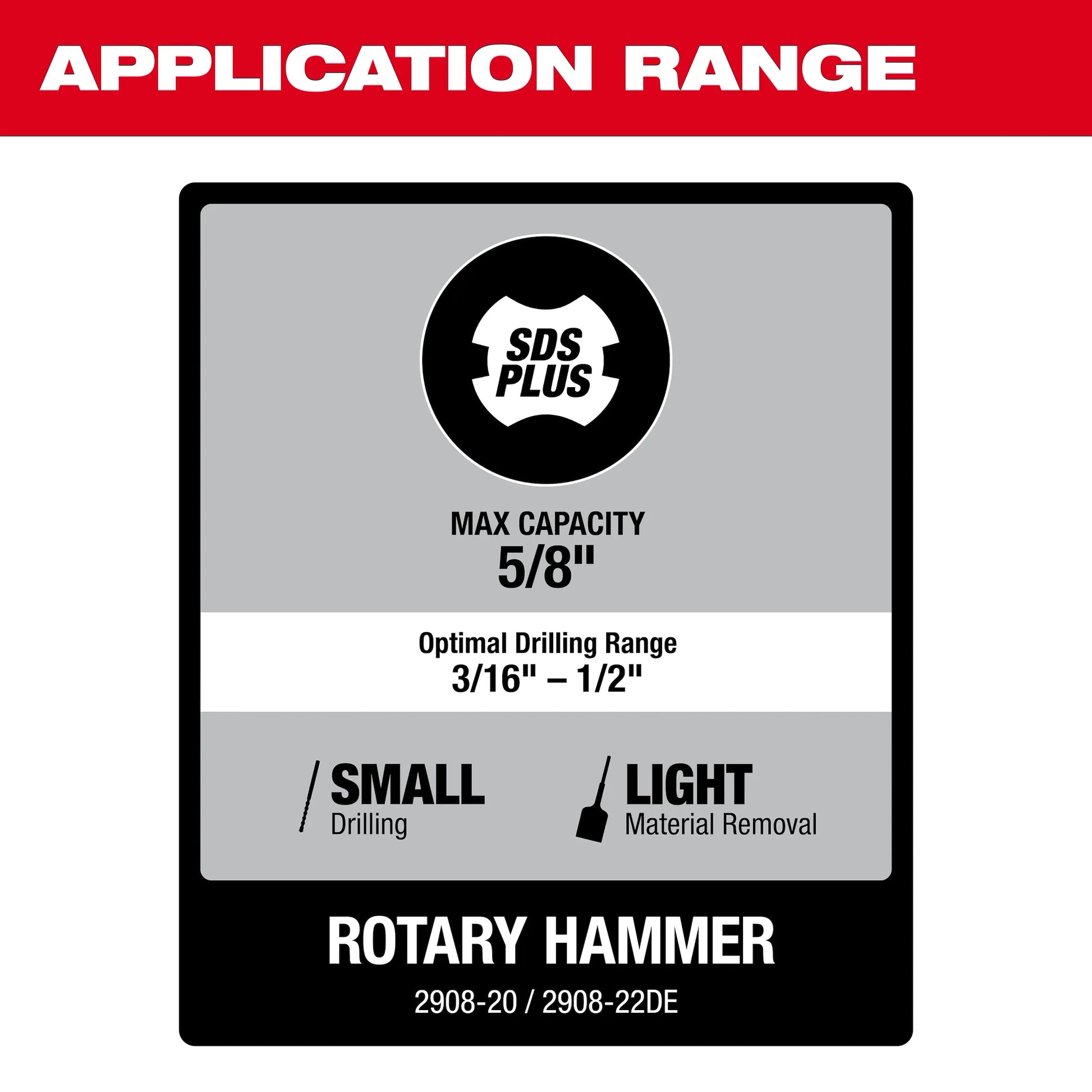 M18 FUEL™ 5/8" SDS Plus Rotary Hammer