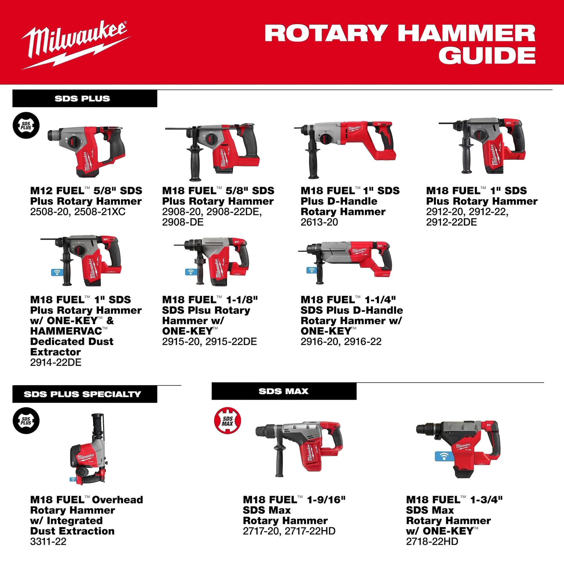 M18 FUEL™ 5/8" SDS Plus Rotary Hammer