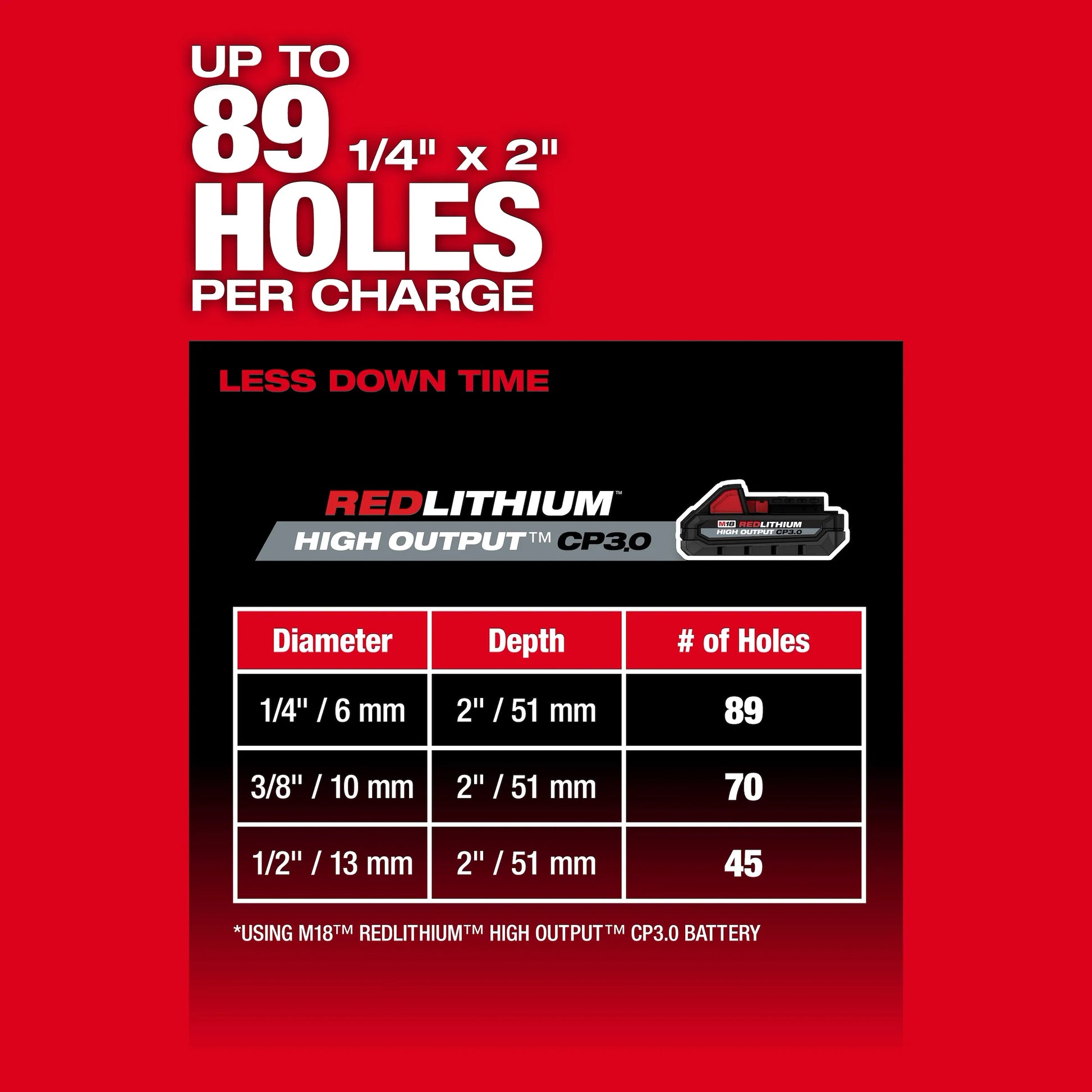 M18 FUEL™ 5/8" SDS Plus Rotary Hammer