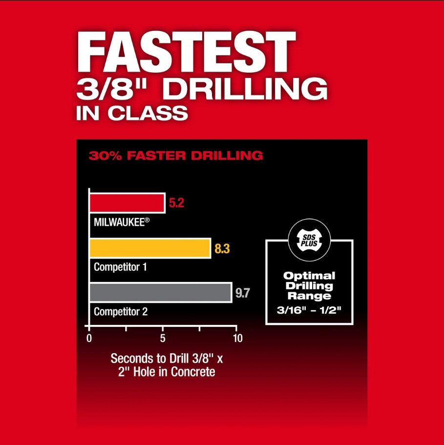 M18 FUEL™ 5/8" SDS Plus Rotary Hammer