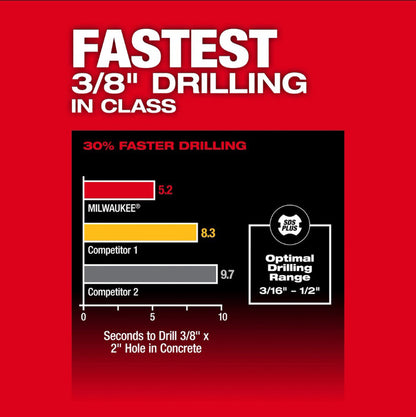 M18 FUEL™ 5/8" SDS Plus Rotary Hammer