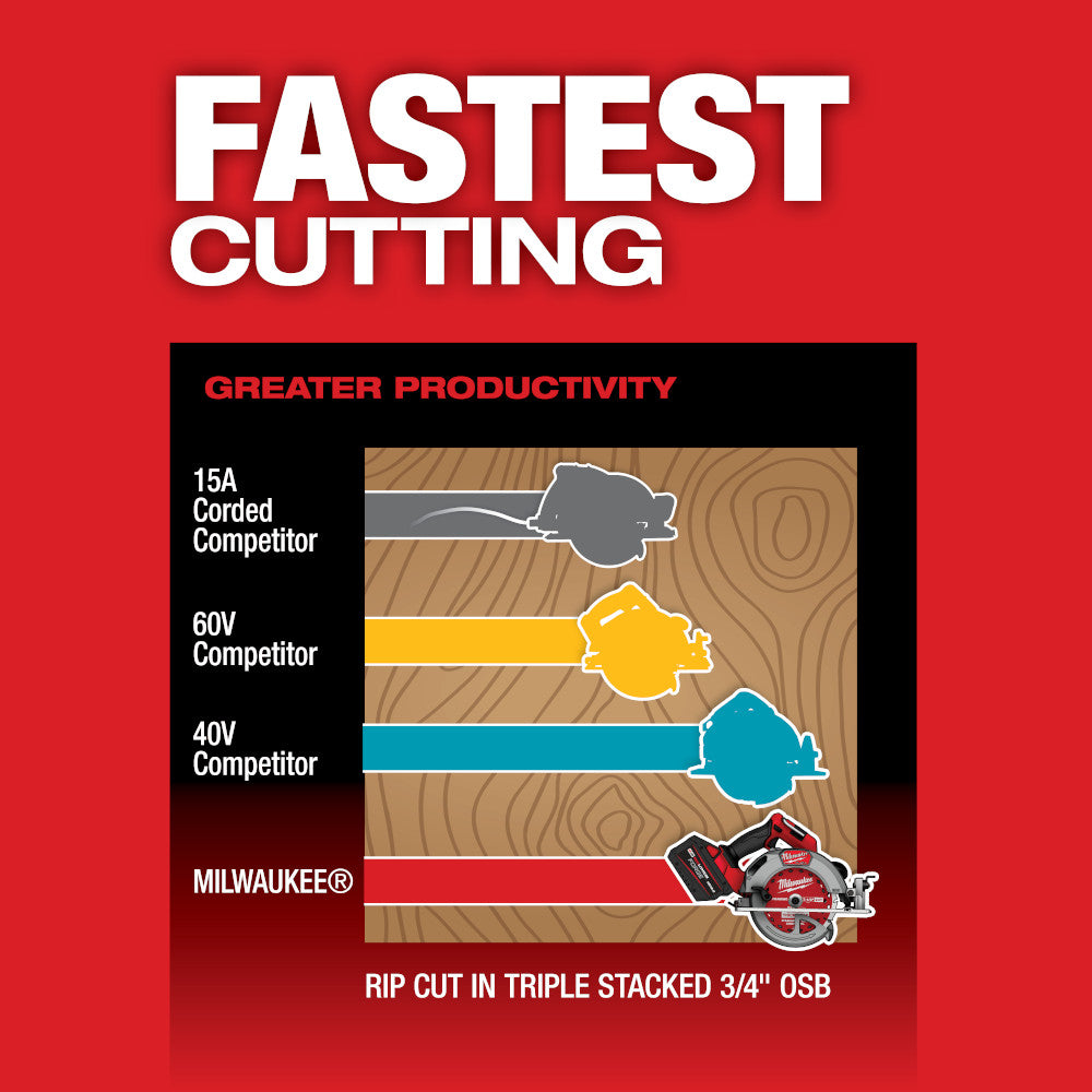 M18 FUEL™ 7-1/4” Circular Saw Kit