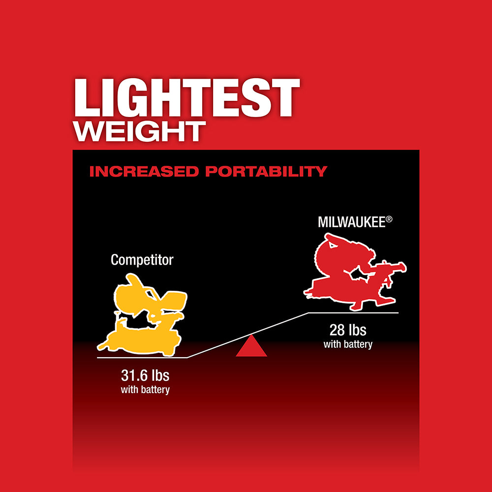 Lightest Weight