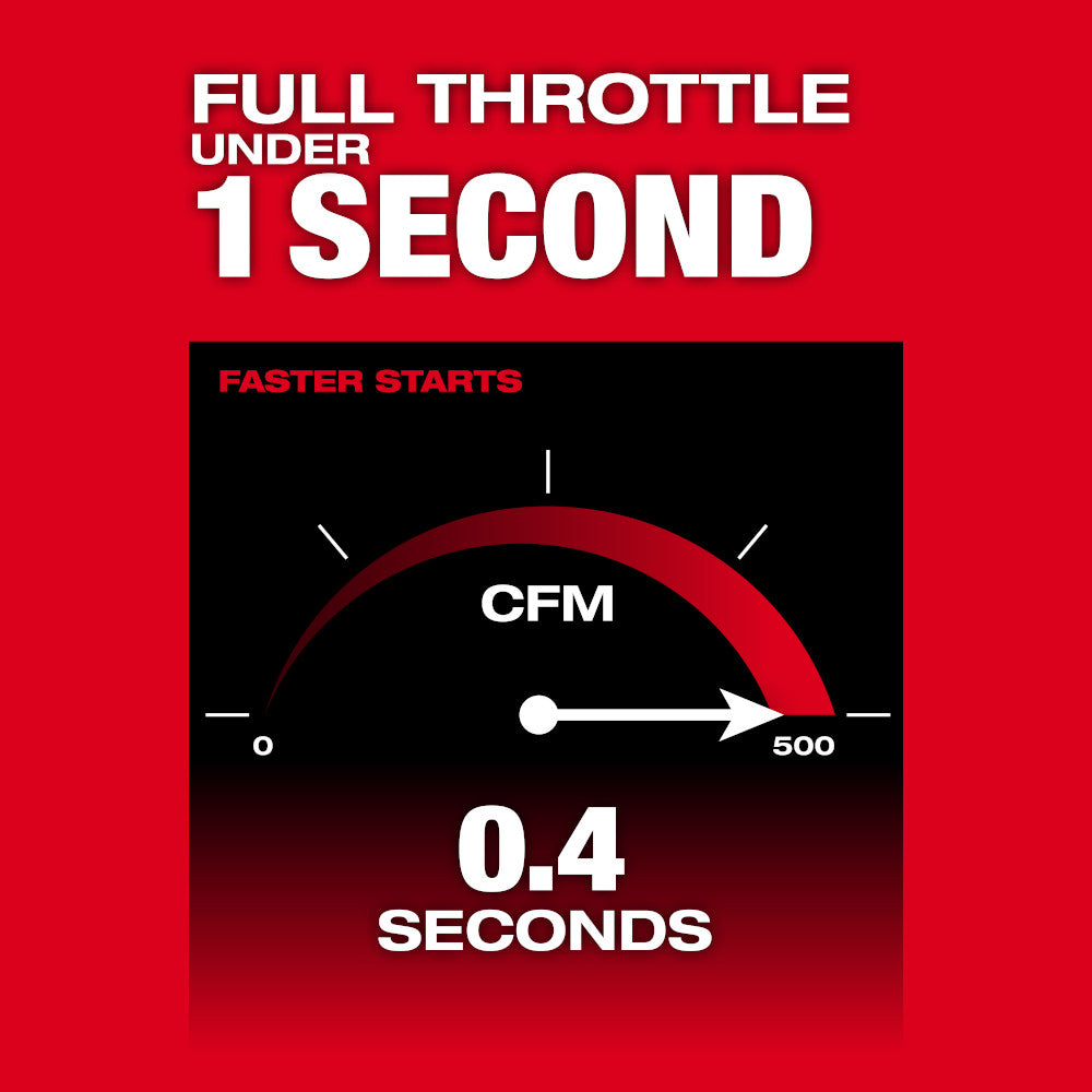 Full Throttle under 1 Second - 0.4 Seconds