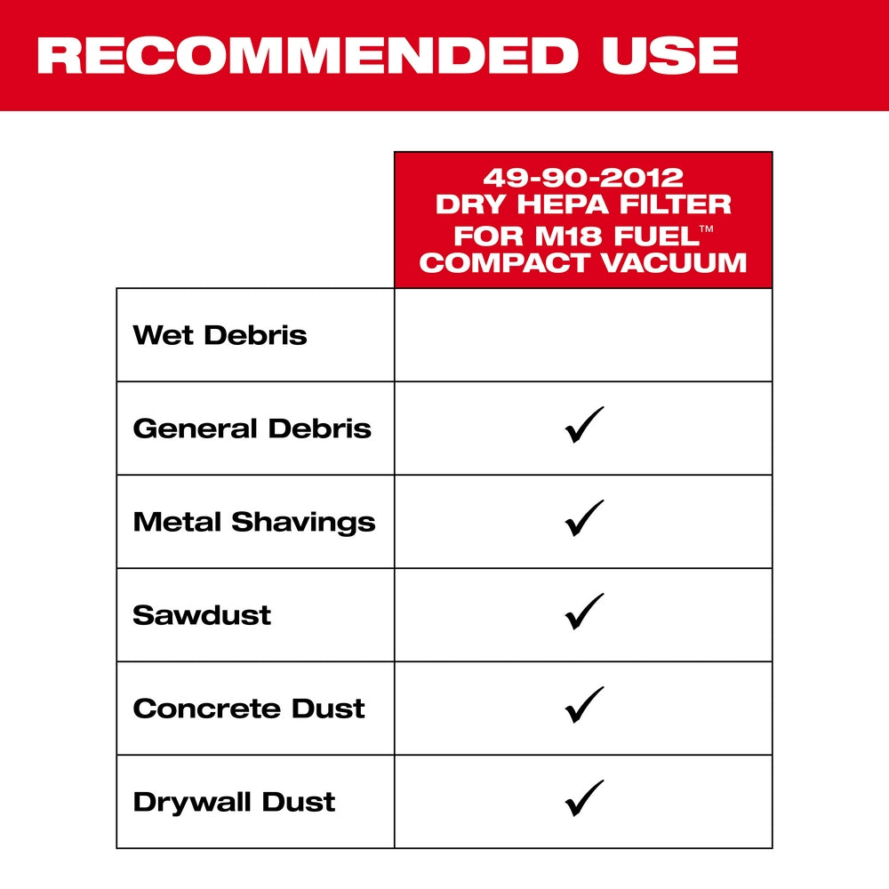 M18 FUEL™ Compact Vacuum Filter