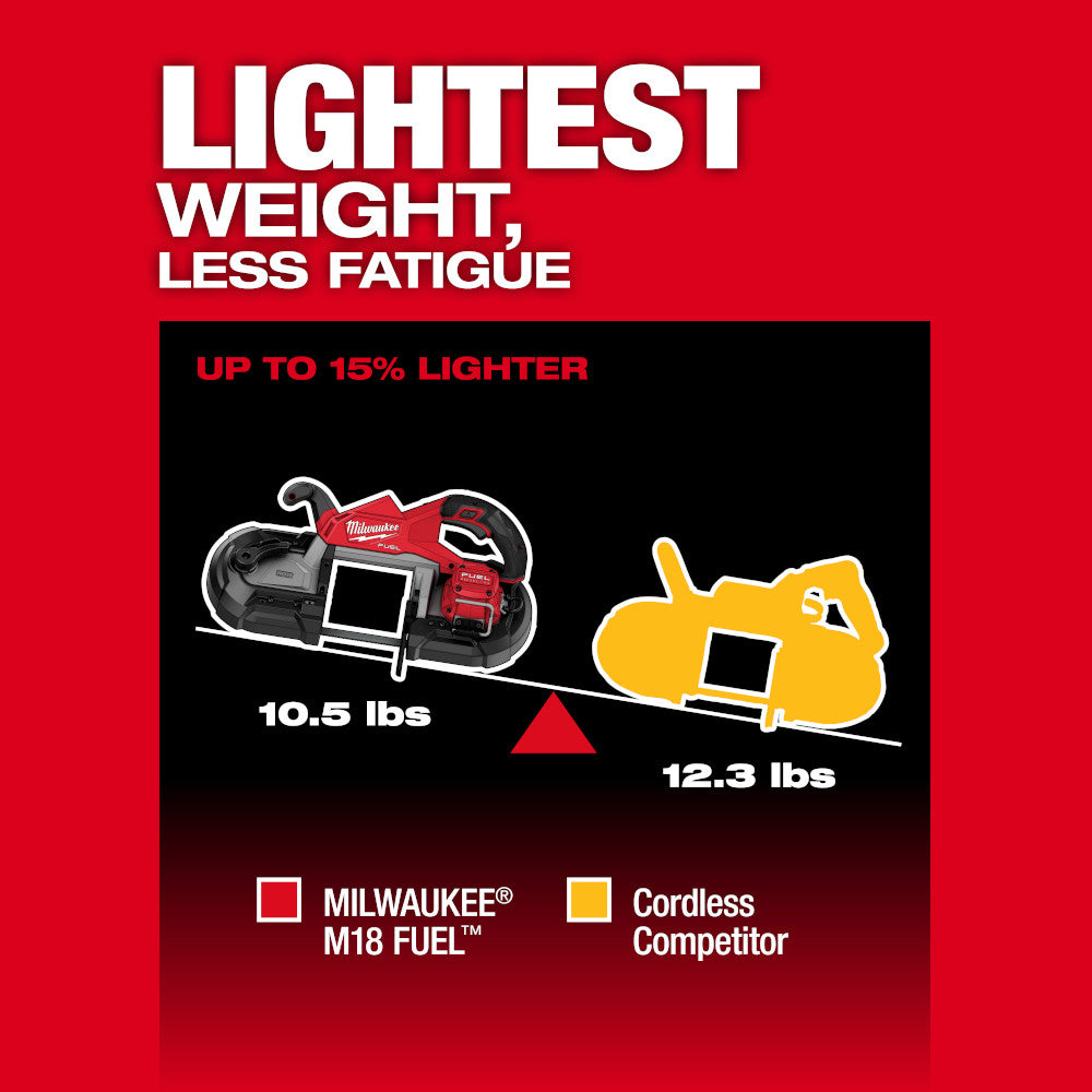 M18 FUEL™ Deep Cut Band Saw