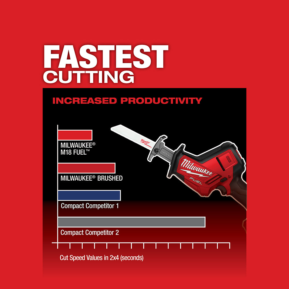 M18 FUEL™ HACKZALL® Reciprocating Saw with speed comparison on red background