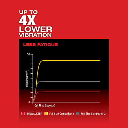 Up to 4x Lower Vibration