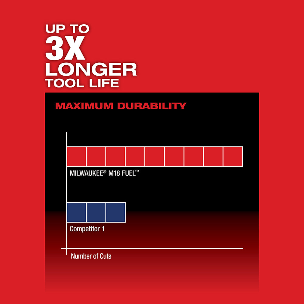 Up to 3x Longer Tool Life
