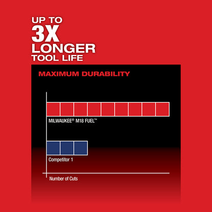 Up to 3x Longer Tool Life