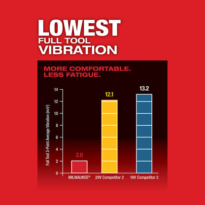 Lowest Full Tool Vibration, Bar chart comparing full tool vibration levels on a red background.