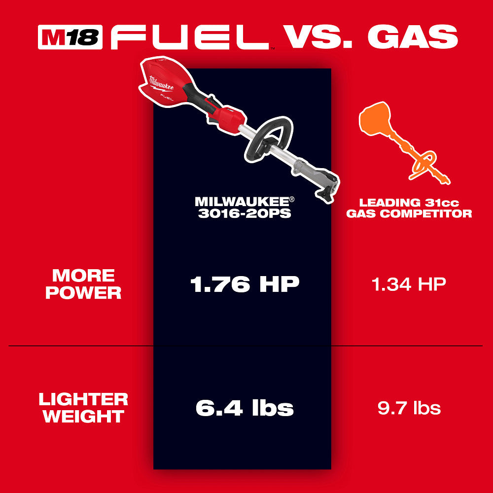 M18 FUEL™ Power Head w/ QUIK-LOK