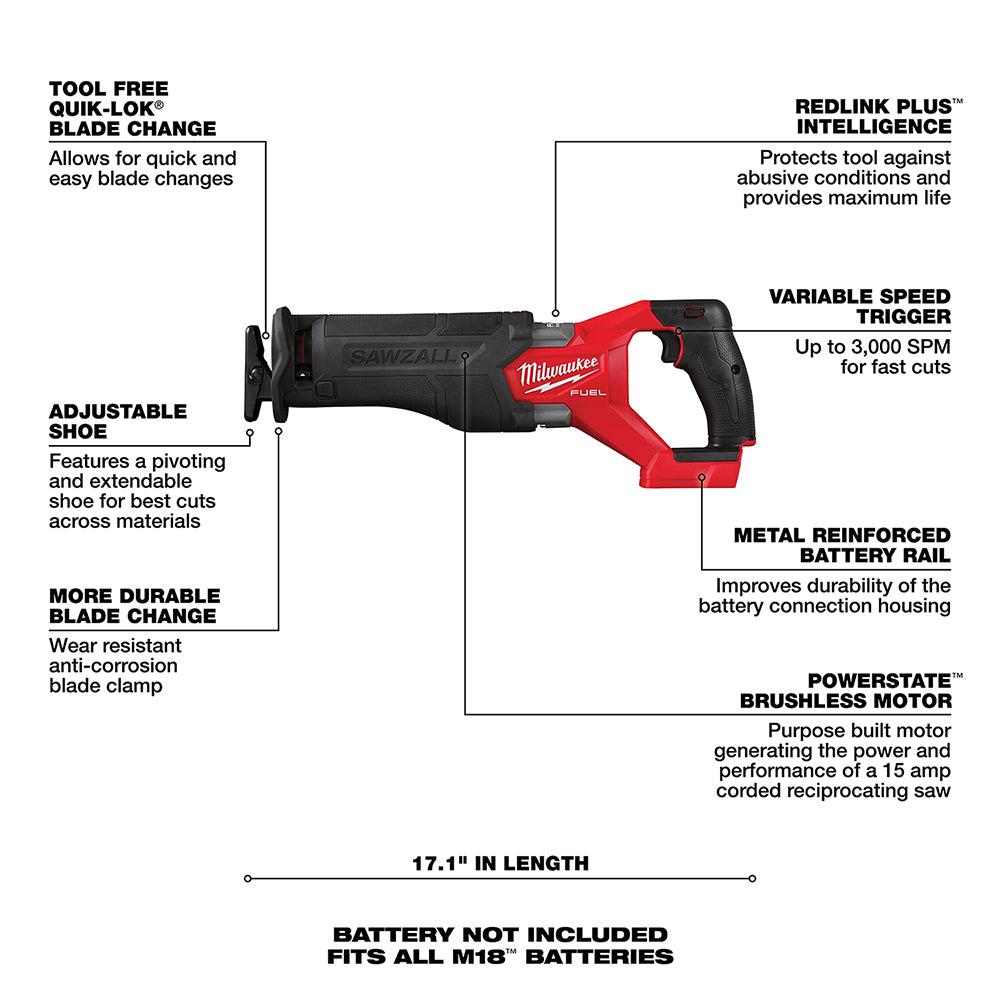 Milwaukee reciprocating saw with feature text on a white background