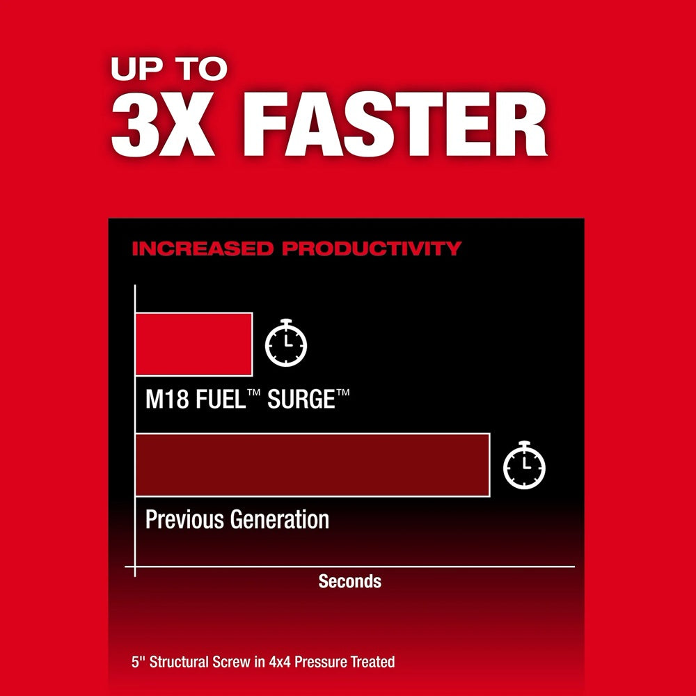 M18 FUEL™ SURGE™ 1/4" Hex Hydraulic Driver Kit